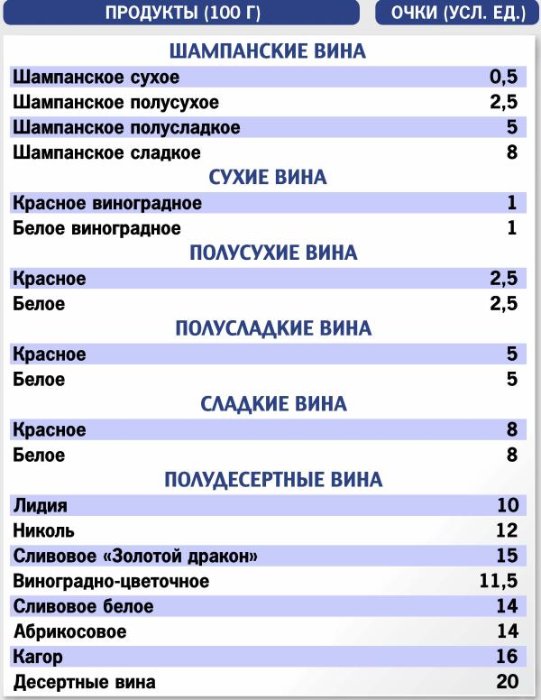 Таблица У Е Кремлевской Диеты